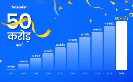 ट्रूकॉलर का वैश्विक धमाका: 500 मिलियन यूजर्स का आंकड़ा पार, भारत बना सबसे बड़ा बाजार