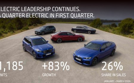 BMW इंडिया की ऐतिहासिक उड़ान: 2026 की पहली तिमाही में दर्ज की रिकॉर्ड तोड़ बिक्री