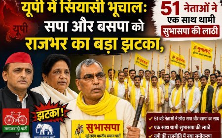 सपा और बसपा को राजभर का बड़ा झटका, 51 नेताओं ने एक साथ थामी सुभासपा की लाठी