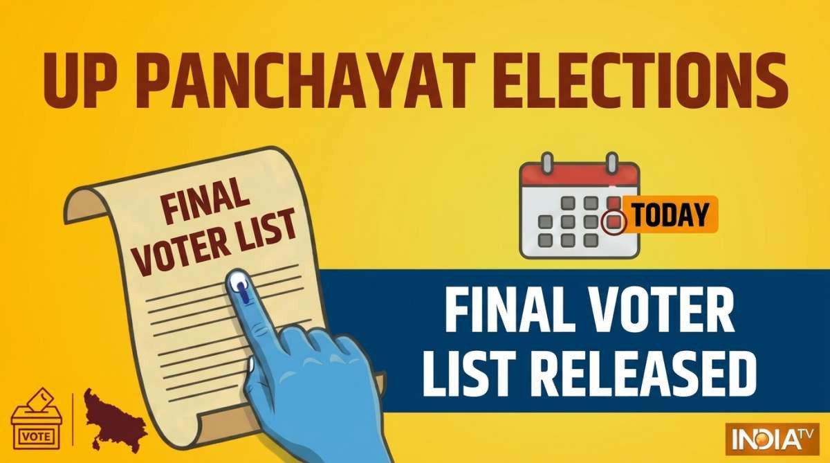 यूपी पंचायत चुनाव की फाइनल वोटर लिस्ट जारी, जुड़े 40 लाख नए मतदाता