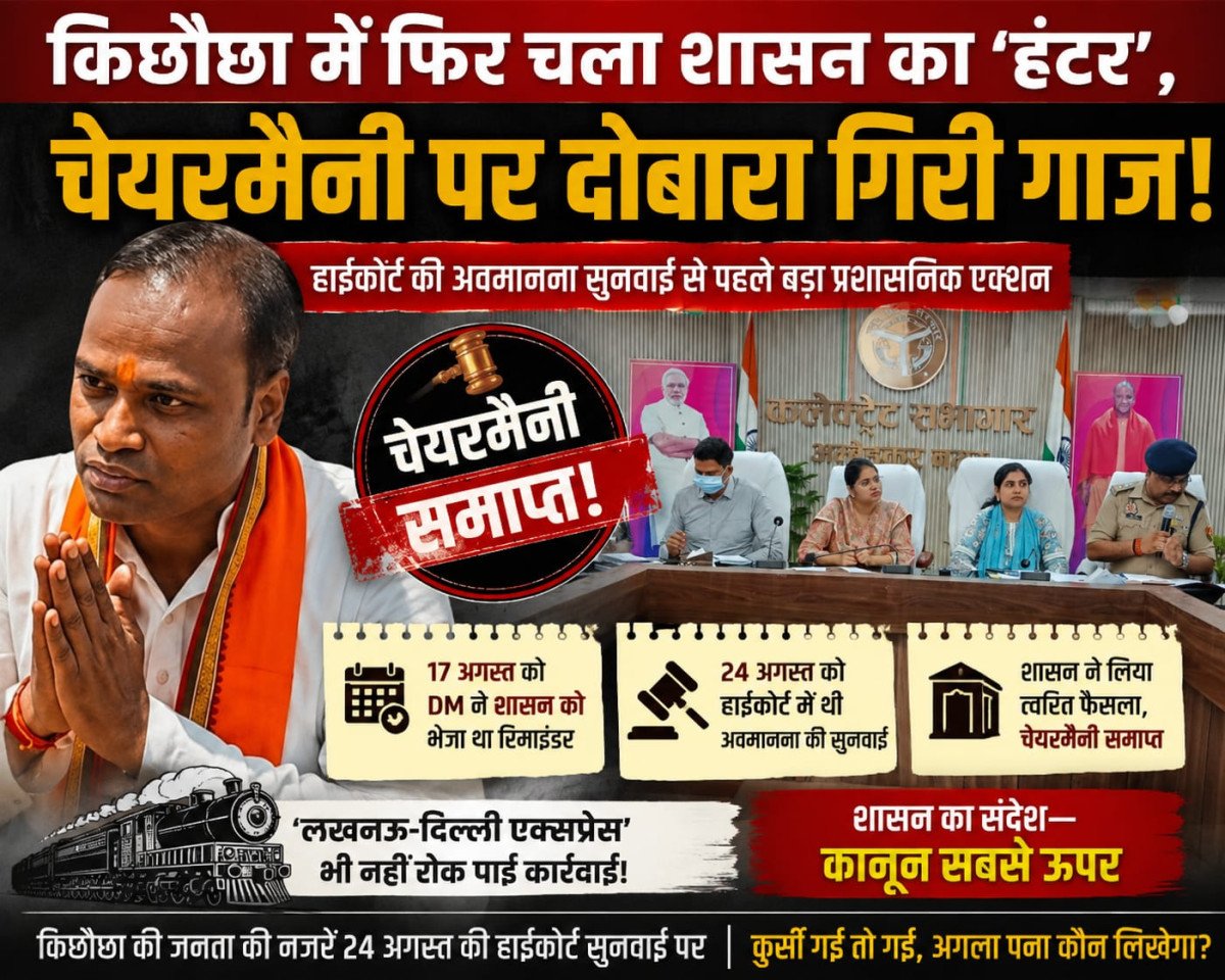 हाईकोर्ट की अवमानना सुनवाई से पहले किछौछा में प्रशासनिक 'स्ट्राइक', चेयरमैन ओंकार गुप्ता की कुर्सी पर फिर गिरी गाज